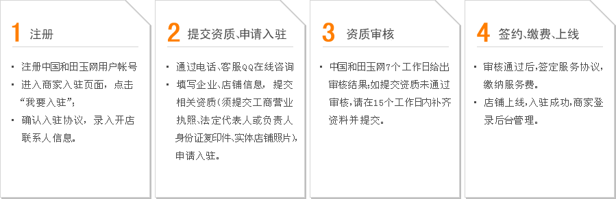 商家入駐流程