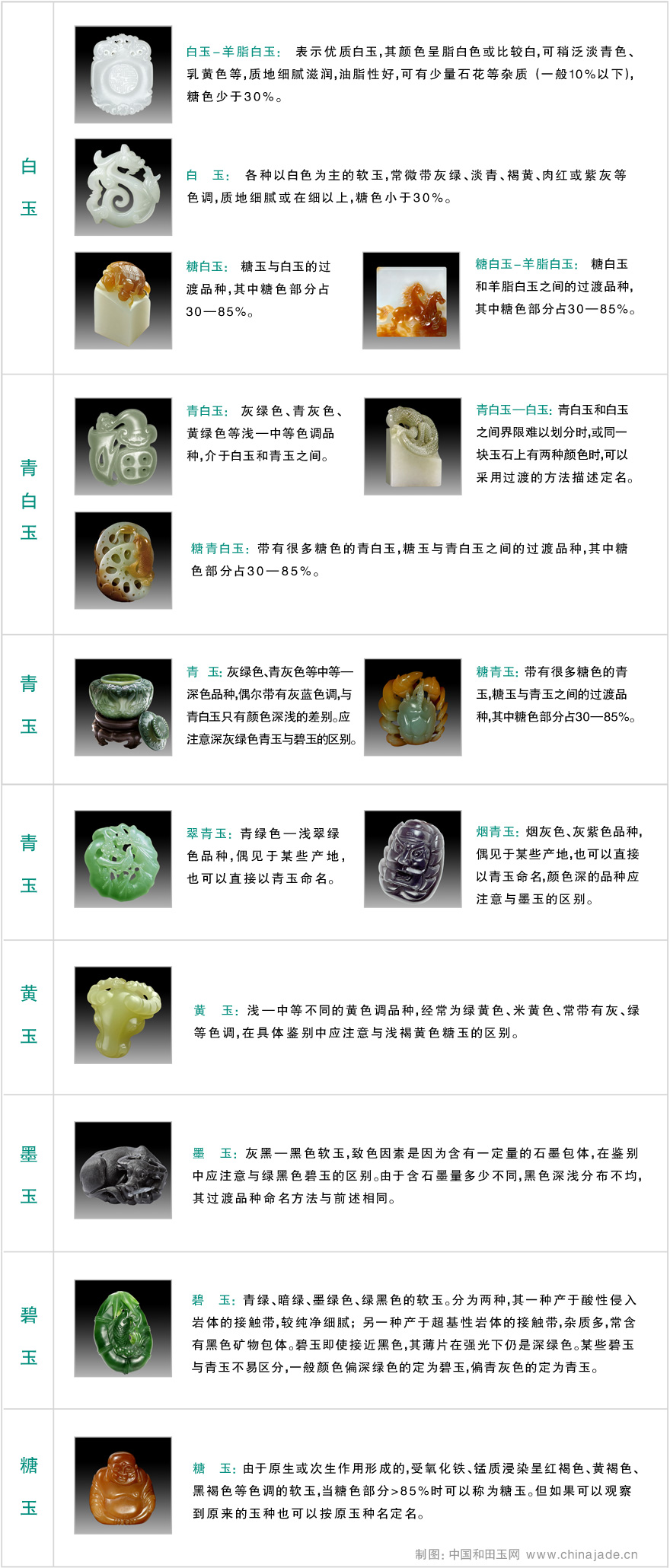 和田玉分類與鑒別