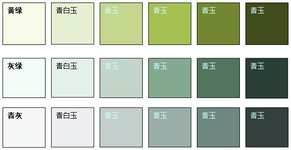 白玉－青白玉－青玉為主線的顏色分類體系