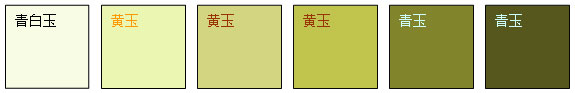 黃玉顏色變化系列樣品